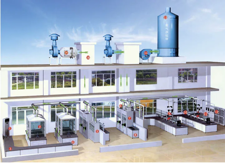 Физиохимический Поверхность установленная дымовая крышка, высота 2,35 м Проводка дымового шкафа Химия 1